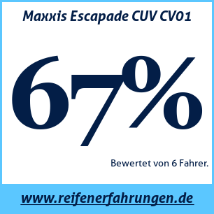 Reifentest Sommer Maxxis Escapade CUV CV01