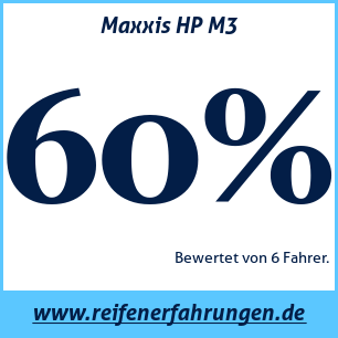 Reifentest Sommer Maxxis HP M3