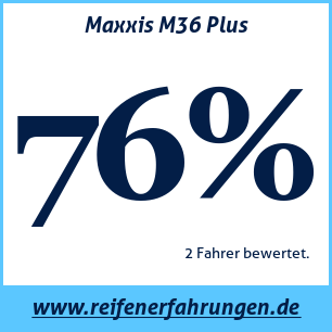 Reifentest Sommer Maxxis M36 Plus