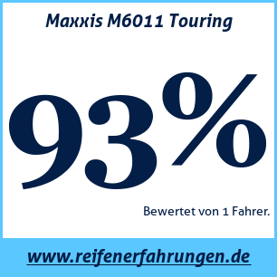 Reifentest Sommer Maxxis M6011 Touring