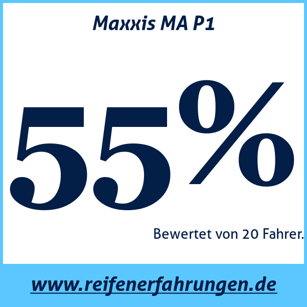 Test pneumatik Maxxis MA P1