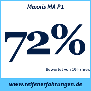 Reifentest Sommer Maxxis MA P1