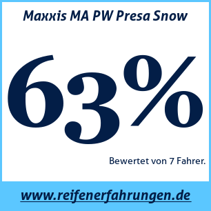 Reifentest Winter Maxxis MA PW Presa Snow