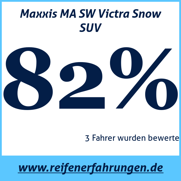 Test pneumatik Maxxis MA SW Victra Snow SUV