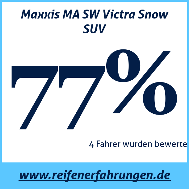 Test pneumatik Maxxis MA SW Victra Snow SUV