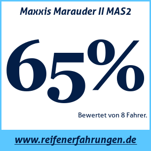 Reifentest Sommer Maxxis Marauder II MAS2