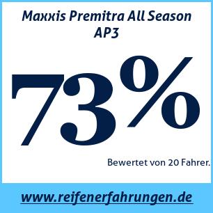 Reifentest ganzjährig Maxxis Premitra All Season AP3
