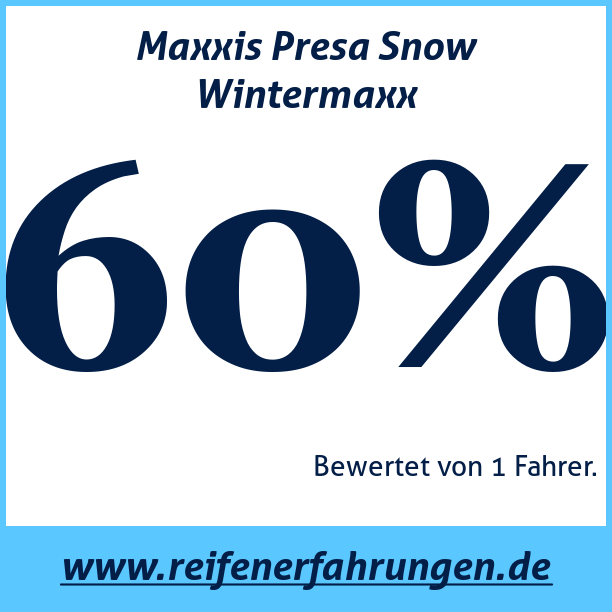 Test pneumatik Maxxis Presa Snow Wintermaxx