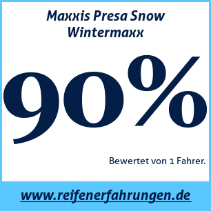 Reifentest Winter Maxxis Presa Snow Wintermaxx