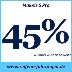 Reifentest Sommer Maxxis S Pro