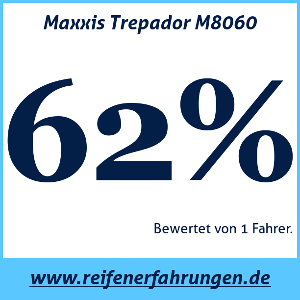 Test pneumatik Maxxis Trepador M8060