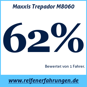 Reifentest ganzjährig Maxxis Trepador M8060