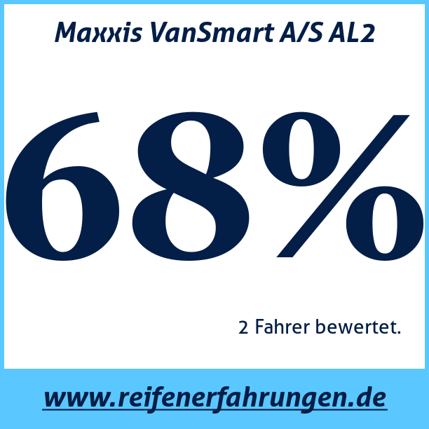 Test pneumatik Maxxis VanSmart A/S AL2