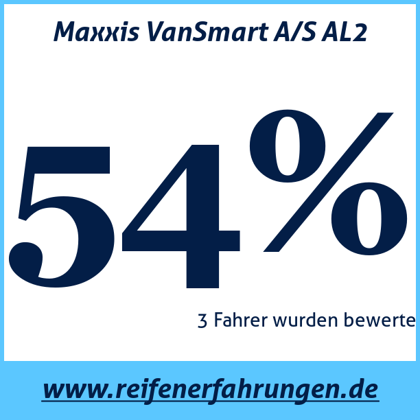 Test pneumatik Maxxis VanSmart A/S AL2