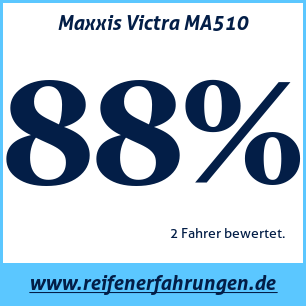 Reifentest Sommer Maxxis Victra MA510