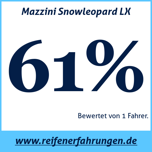 Test pneumatik Mazzini Snowleopard LX