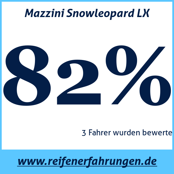 Test pneumatik Mazzini Snowleopard LX