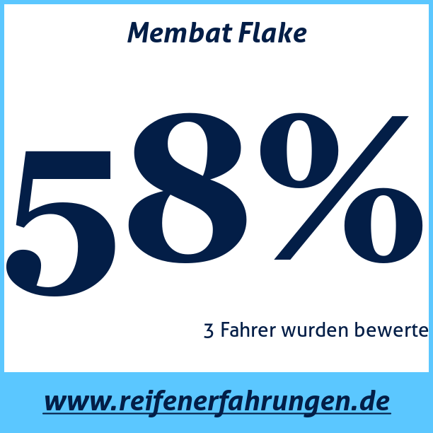 Test pneumatik Membat Flake