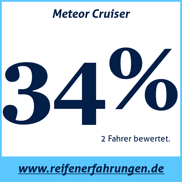 Test pneumatik Meteor Cruiser