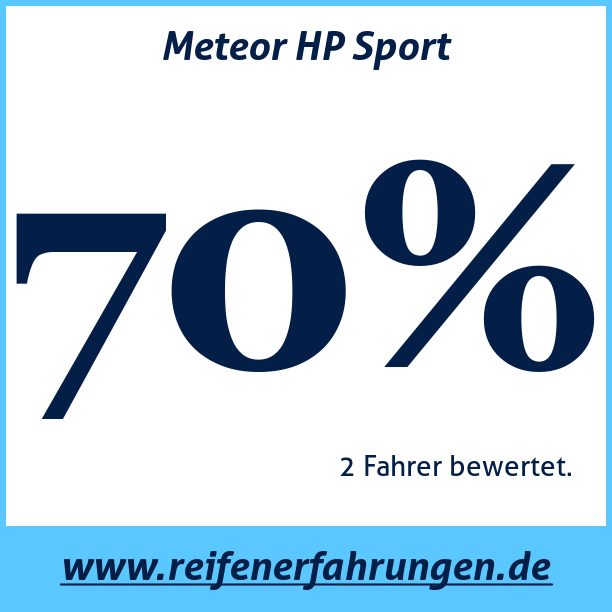 Test pneumatik Meteor HP Sport