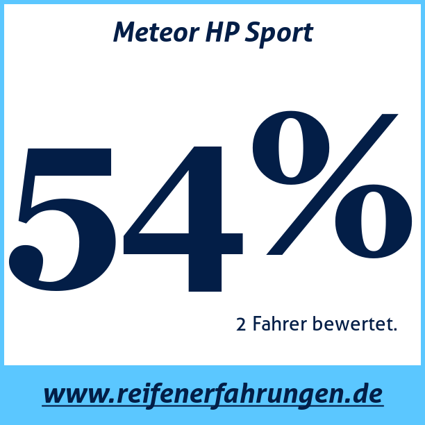 Test pneumatik Meteor HP Sport