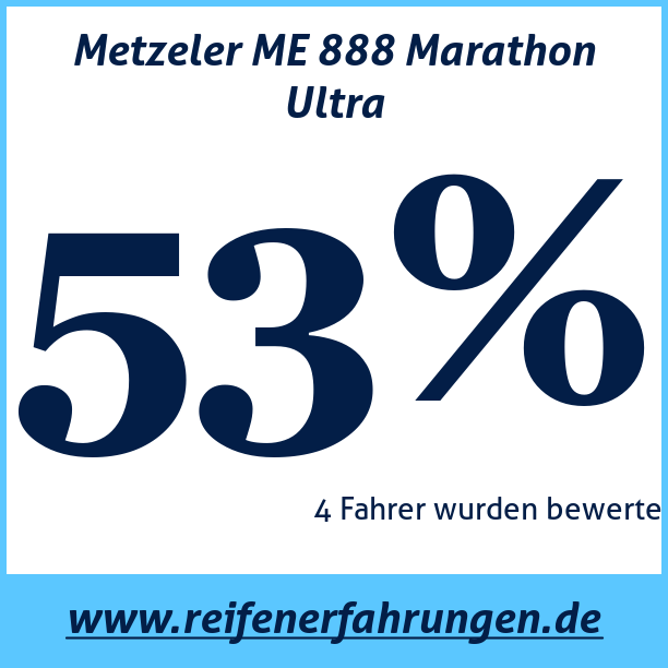 Test pneumatik Metzeler ME 888 Marathon Ultra