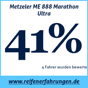 Reifentest Sommer Metzeler ME 888 Marathon Ultra