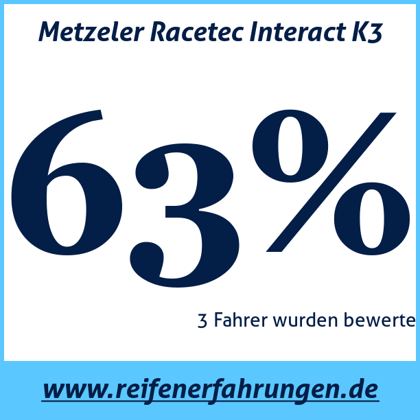 Test pneumatik Metzeler Racetec Interact K3