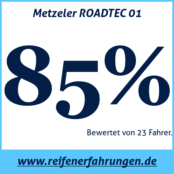 Test pneumatik Metzeler ROADTEC 01  52H