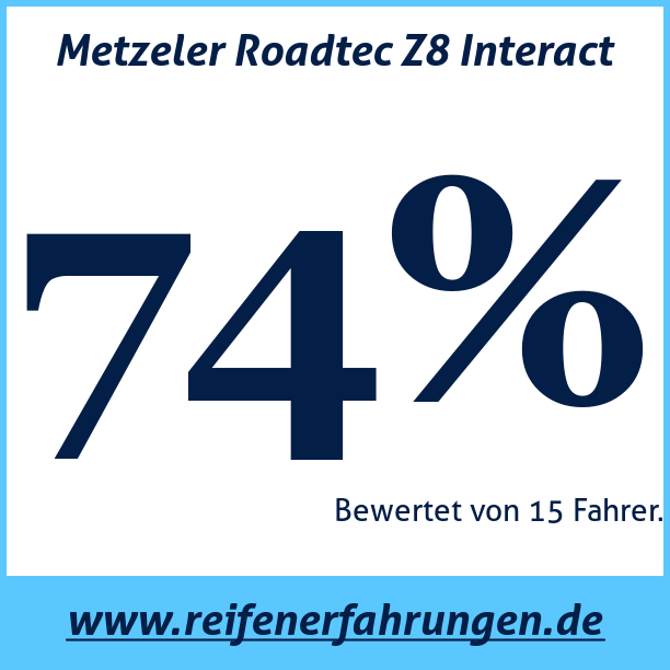 Test pneumatik Metzeler Roadtec Z8 Interact  72W