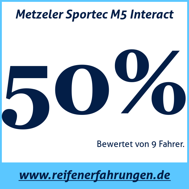 Test pneumatik Metzeler Sportec M5 Interact