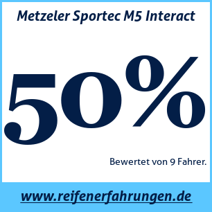Reifentest Sommer Metzeler Sportec M5 Interact
