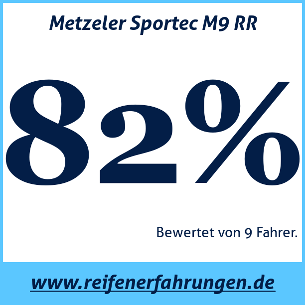 Test pneumatik Metzeler Sportec M9 RR  72V