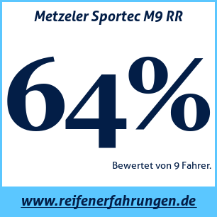 Reifentest Sommer Metzeler Sportec M9 RR