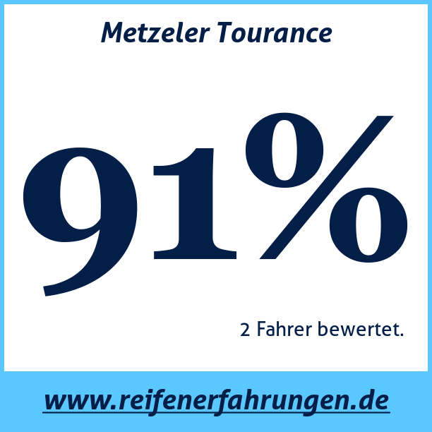 Test pneumatik Metzeler Tourance