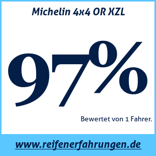Reifentest ganzjährig Michelin 4x4 OR XZL