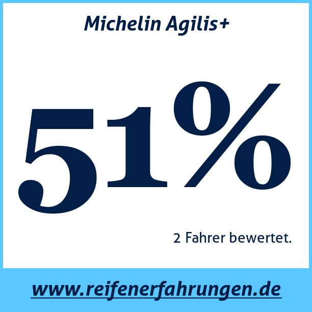 Test pneumatik Michelin Agilis+  112R