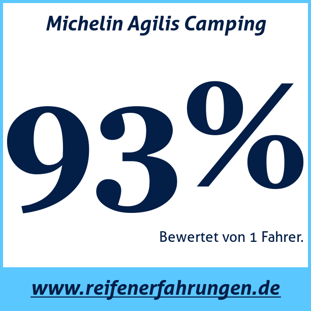 Test pneumatik Michelin Agilis Camping