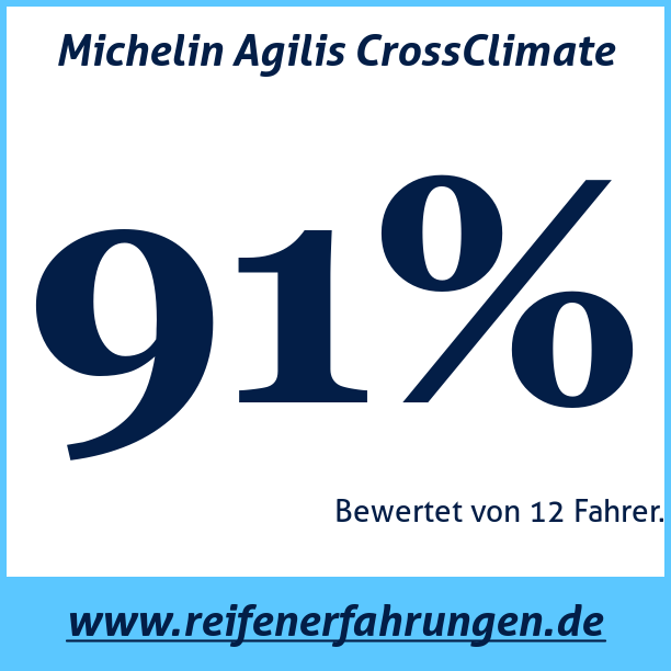 Test pneumatik Michelin Agilis CrossClimate