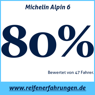 Reifentest Winter Michelin Alpin 6