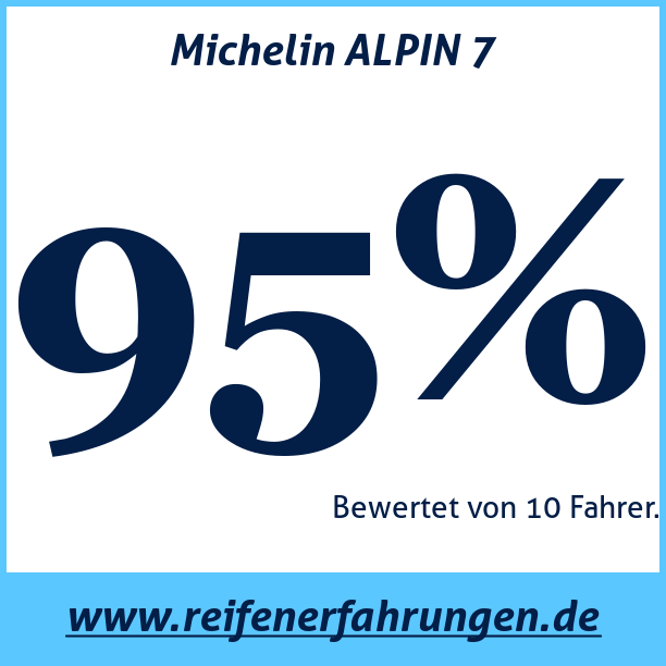 Test pneumatik Michelin ALPIN 7