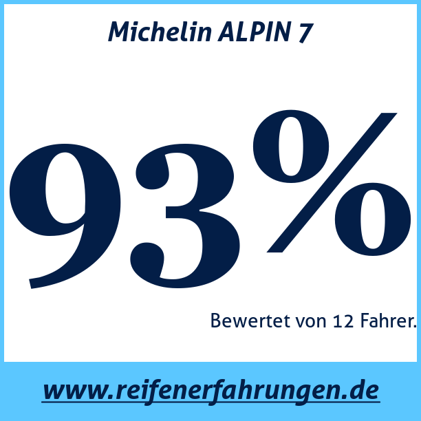 Test pneumatik Michelin ALPIN 7