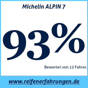 Reifentest Winter Michelin ALPIN 7