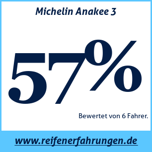 Reifentest ganzjährig Michelin Anakee 3
