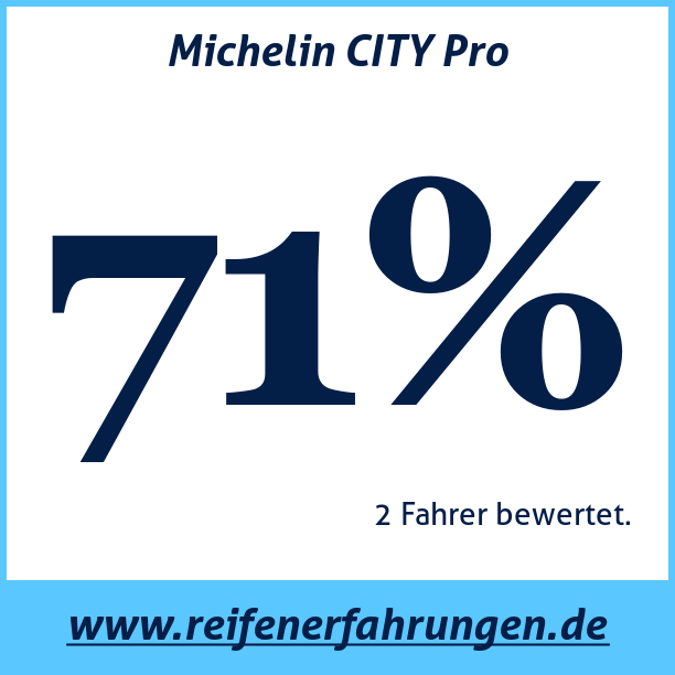 Test pneumatik Michelin CITY Pro