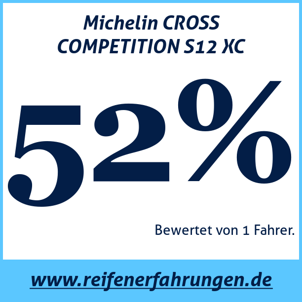 Test pneumatik Michelin CROSS COMPETITION S12 XC