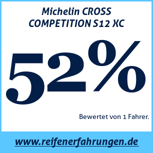 Reifentest ganzjährig Michelin CROSS COMPETITION S12 XC