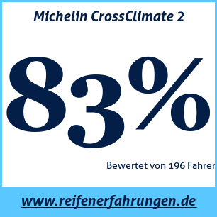 Reifentest ganzjährig Michelin CrossClimate 2