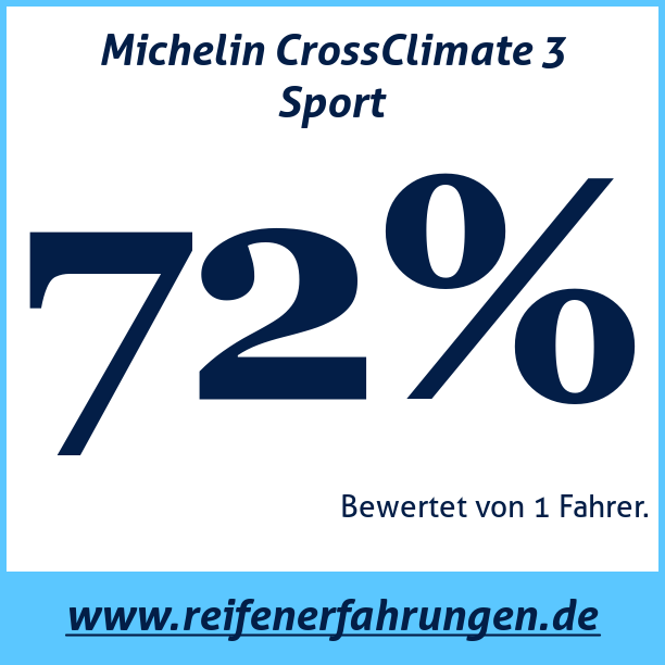 Test pneumatik Michelin CrossClimate 3 Sport