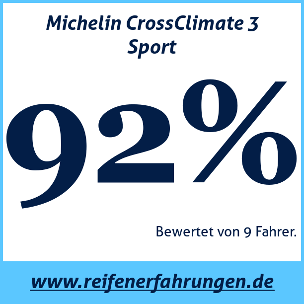 Test pneumatik Michelin CrossClimate 3 Sport